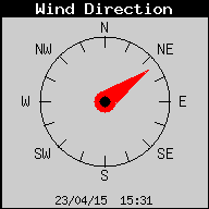 Current Wind Direction